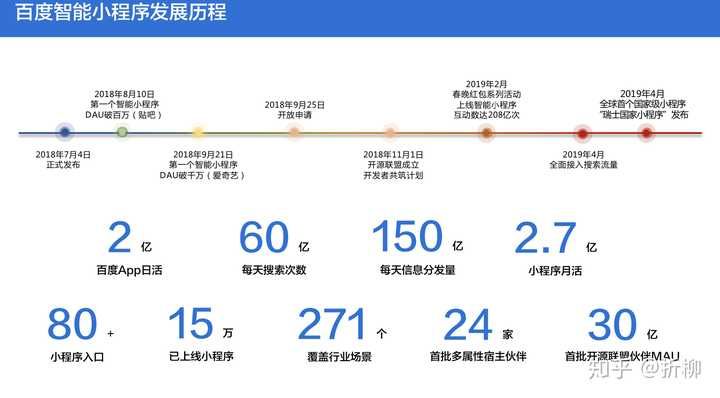 百度小程序好在哪里 百度小程序干嘛的