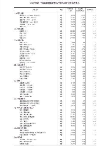 网站建设大类选择哪些 网站建设大类选择哪些类型