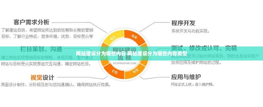 网站建设分为哪些内容 网站建设分为哪些内容类型