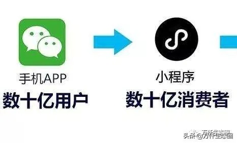 微信公小程序怎么赚钱 微信上的小程序公众号怎么做