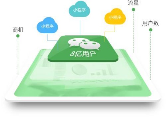 微信公小程序怎么赚钱 微信上的小程序公众号怎么做