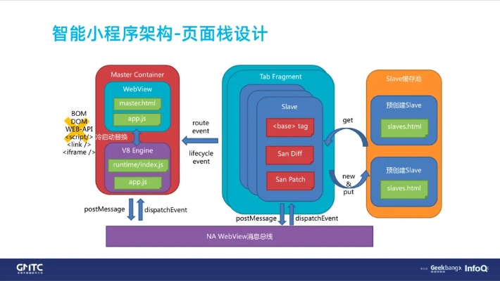 百度小程序架构图 百度小程序模板