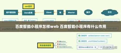 百度智能小程序怎样web 百度智能小程序有什么作用