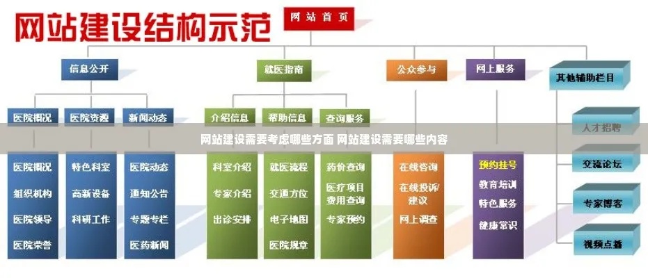 网站建设内容具体有哪些 网站建设有哪些方面