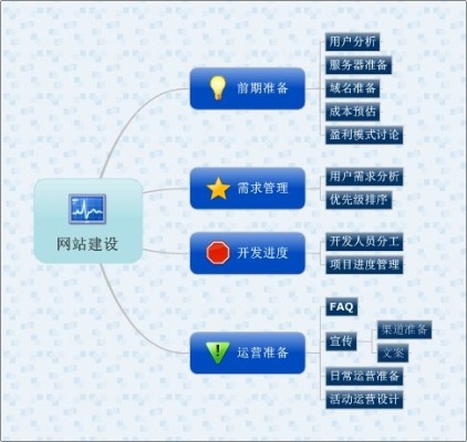 网站建设内容具体有哪些 网站建设有哪些方面