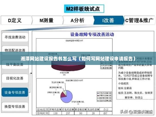 湘潭网站建设报告书怎么写（如何写网站建设申请报告）