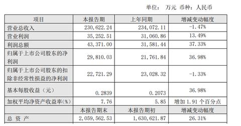 网站建设公司怎么开（网站建设公司怎么盈利）