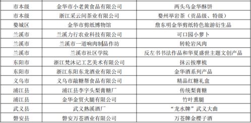 忻州品牌网站建设怎么选（忻州旅游商品）