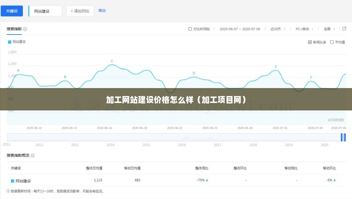 加工网站建设价格怎么样（加工项目网）