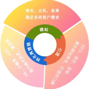 加工网站建设价格怎么样（加工项目网）