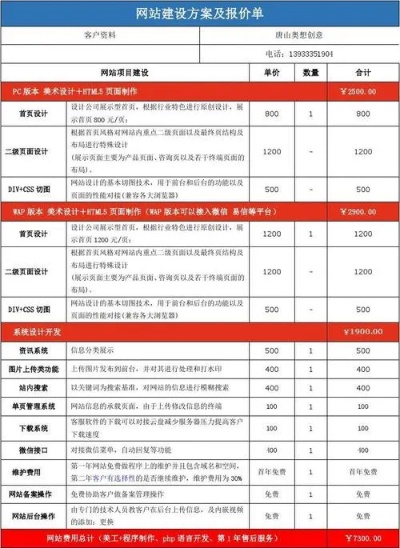 加工网站建设价格怎么样（加工项目网）