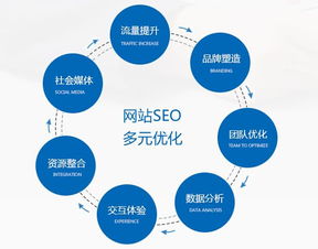 朝阳区品牌网站建设有哪些 朝阳排名seo搜索引擎优化