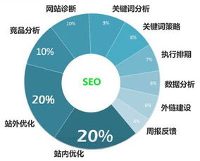 朝阳区品牌网站建设有哪些 朝阳排名seo搜索引擎优化