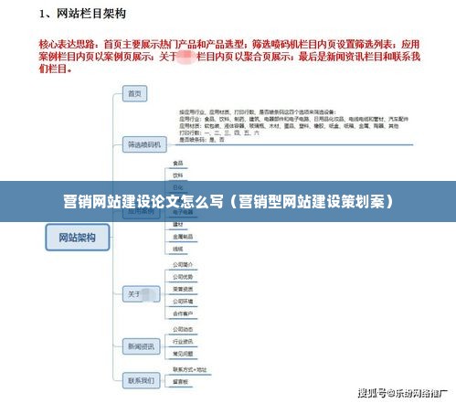 营销网站建设论文怎么写（营销型网站建设策划案）