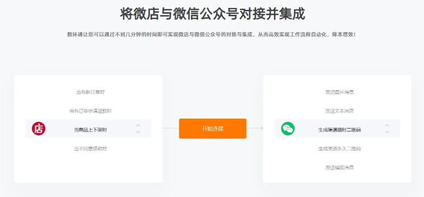 怎么去对接微信小程序 怎么去对接微信小程序店铺