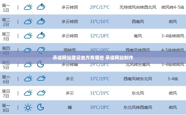 承德网站建设地方有哪些 承德网站制作