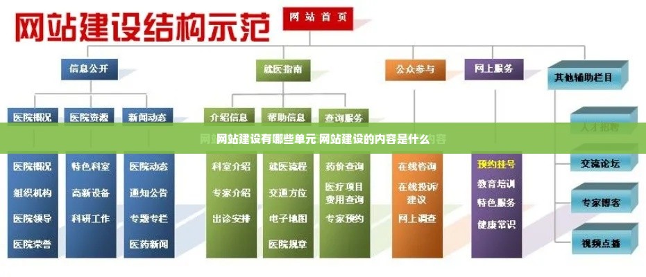 网站建设有哪些单元 网站建设的内容是什么