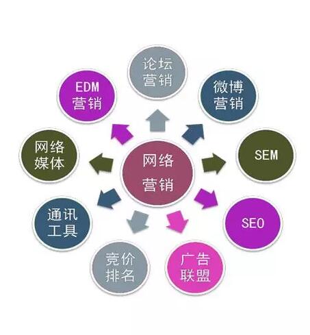 口碑好网站建设建议有哪些 网站建设哪个平台最好