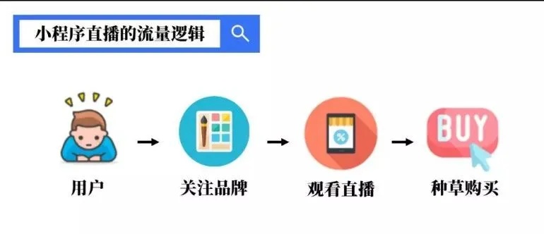 微信直播营销怎么用小程序 微信直播小程序叫什么名字