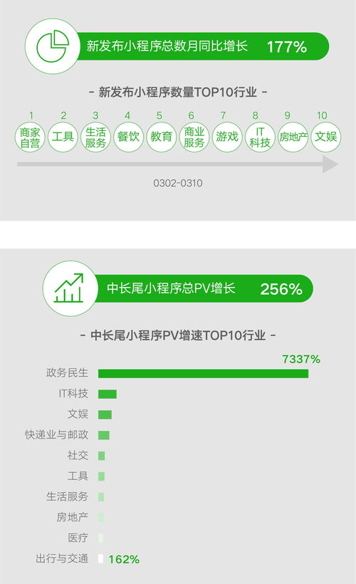 怎么查微信小程序未来市场 小程序未来规划