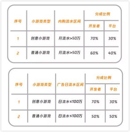 微信小程序中怎么插入广告 微信小程序添加广告