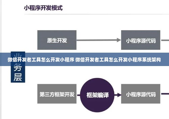 微信开发者工具怎么开发小程序 微信开发者工具怎么开发小程序系统架构