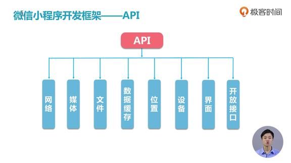 微信开发者工具怎么开发小程序 微信开发者工具怎么开发小程序系统架构