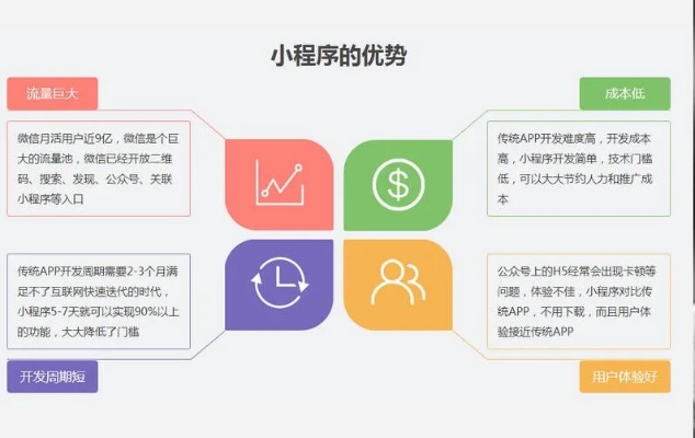 微信开发者工具怎么开发小程序 微信开发者工具怎么开发小程序系统架构