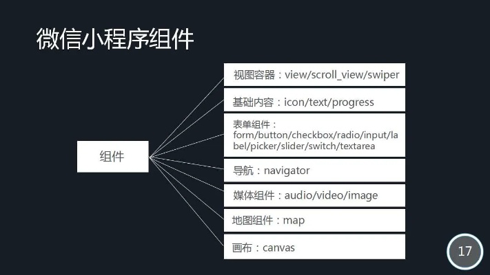 微信开发者工具怎么开发小程序 微信开发者工具怎么开发小程序系统架构