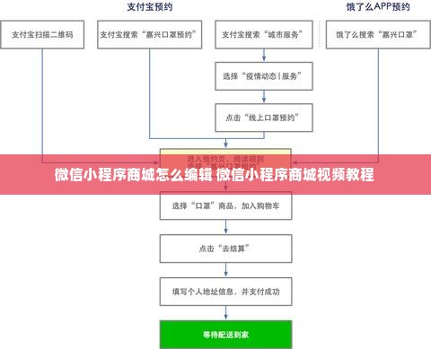 微信小程序商城怎么编辑 微信小程序商城视频教程