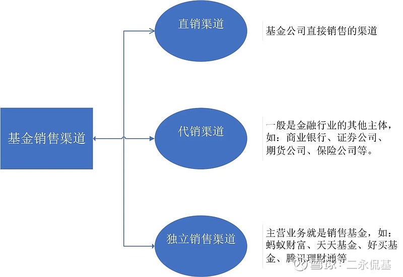 基金营销网站建设思路怎么写