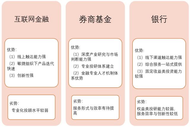 基金营销网站建设思路怎么写