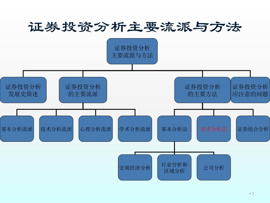 股票资源网站的建设，策略、步骤与实践