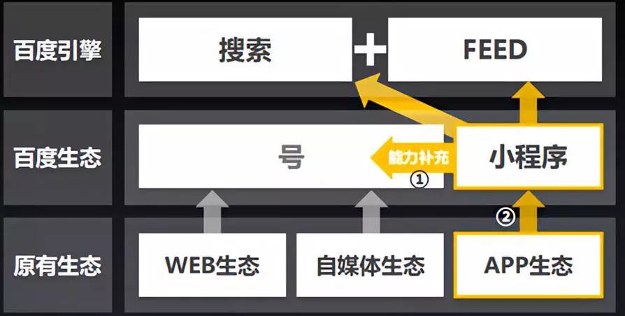 百度小程序风投，探索未来的智能生态