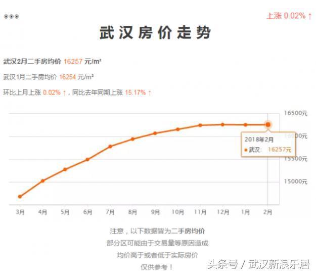 如何查询武汉建设局网站上的房价信息