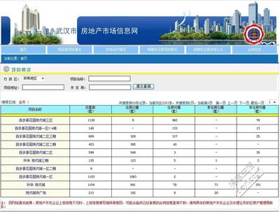 如何查询武汉建设局网站上的房价信息