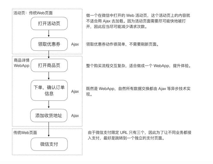 制作微信小程序提货券的全流程解析与实践，从设计到发放再到使用