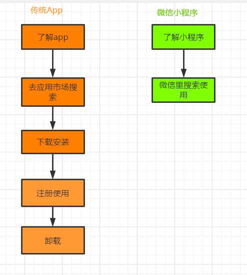 制作微信小程序提货券的全流程解析与实践，从设计到发放再到使用