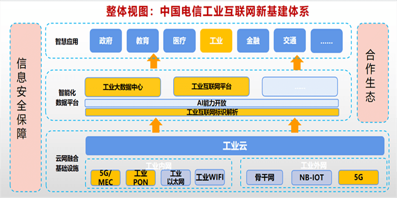 湖北网站建设行业概览