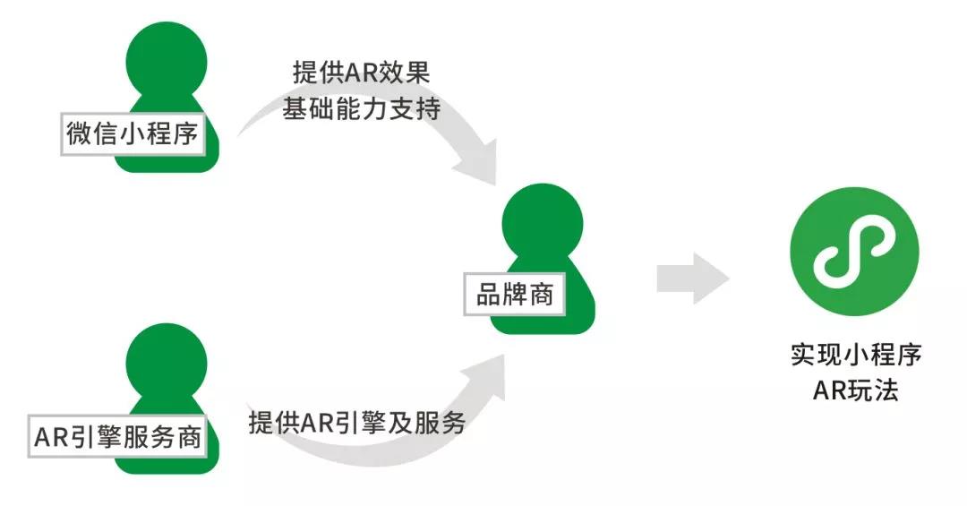 微信小程序开发，如何实现登录功能