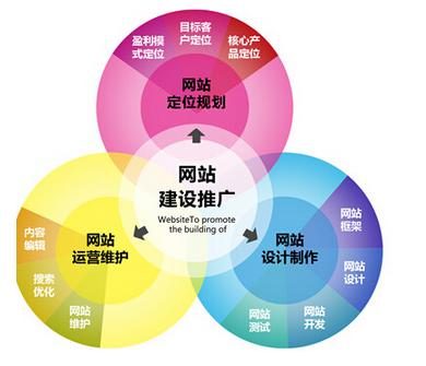 长沙网站建设弊端有哪些