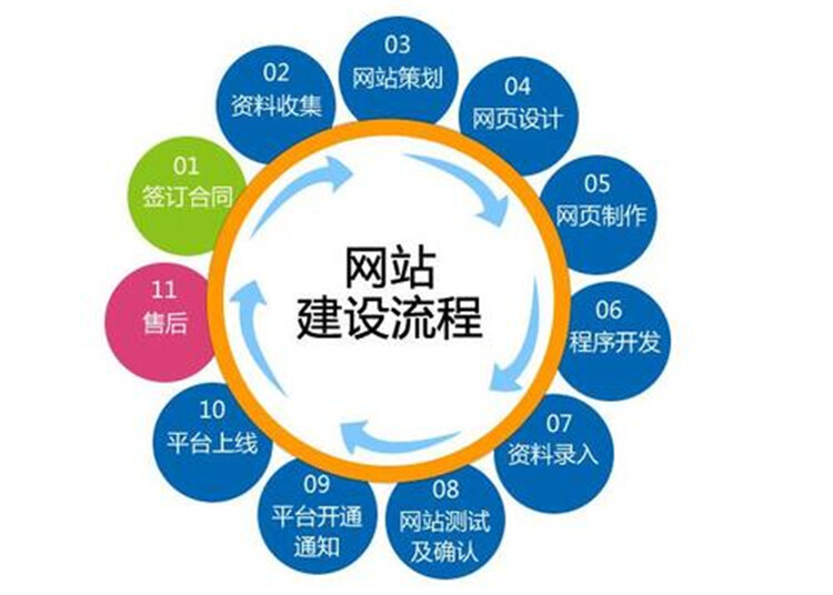 南京知名网站建设怎么收费？