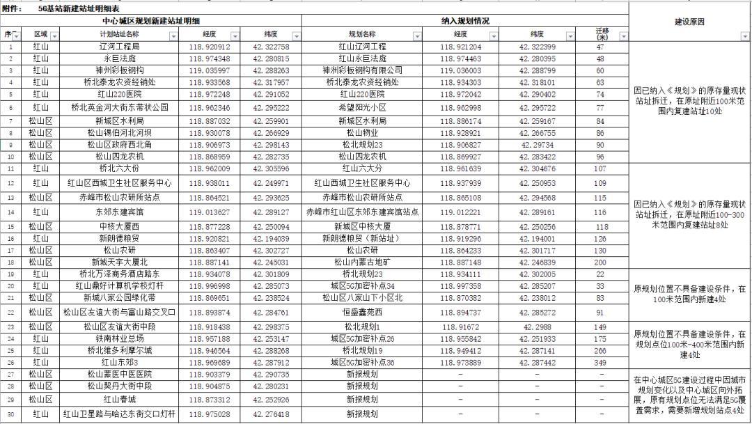 赤峰微信小程序开发全攻略，从入门到实战，让你轻松掌握技能