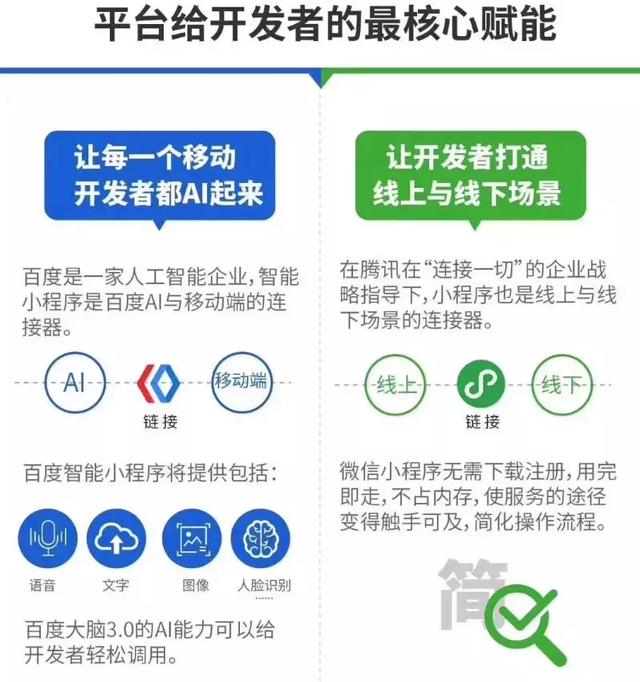 百度诚实服务小程序，引领行业诚信新篇章