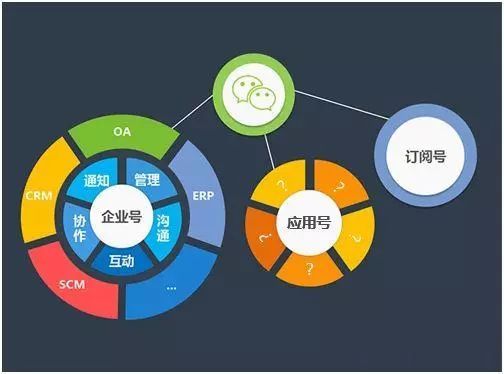 掌握微商运营秘籍，实现微信小程序微商平台的盈利最大化