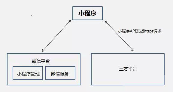 微信小程序缓存使用全解，原理、功能与应用