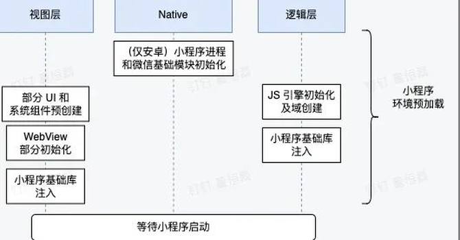 微信小程序缓存使用全解，原理、功能与应用