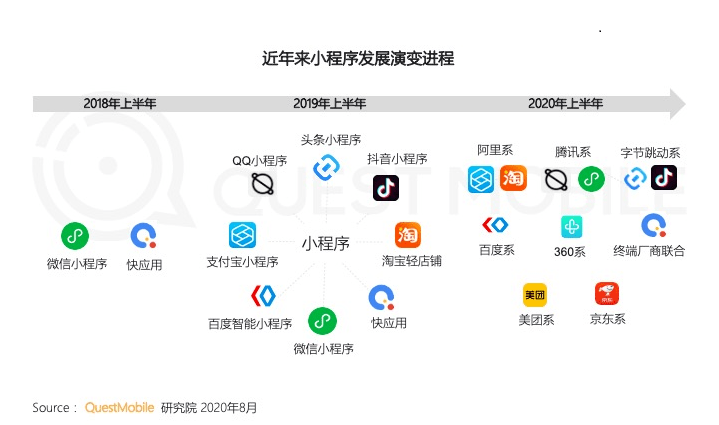 微信小程序简称英文，WX Mini Program