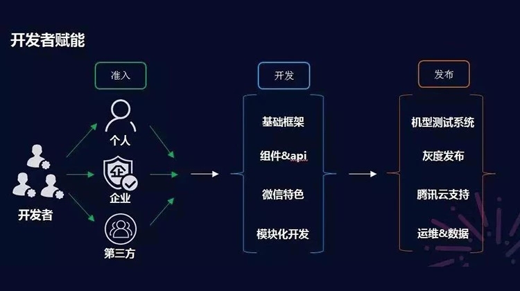 微信小程序搜索，优化与实践