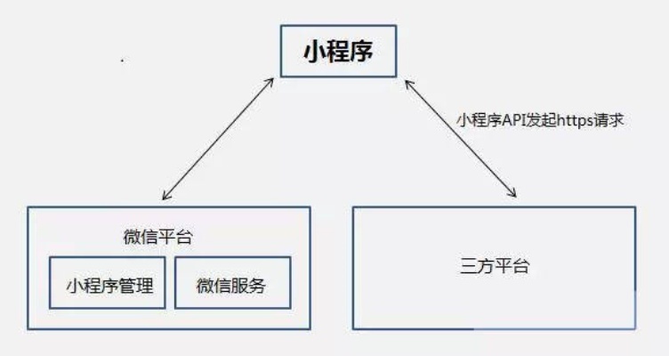 微信小程序搜索，优化与实践